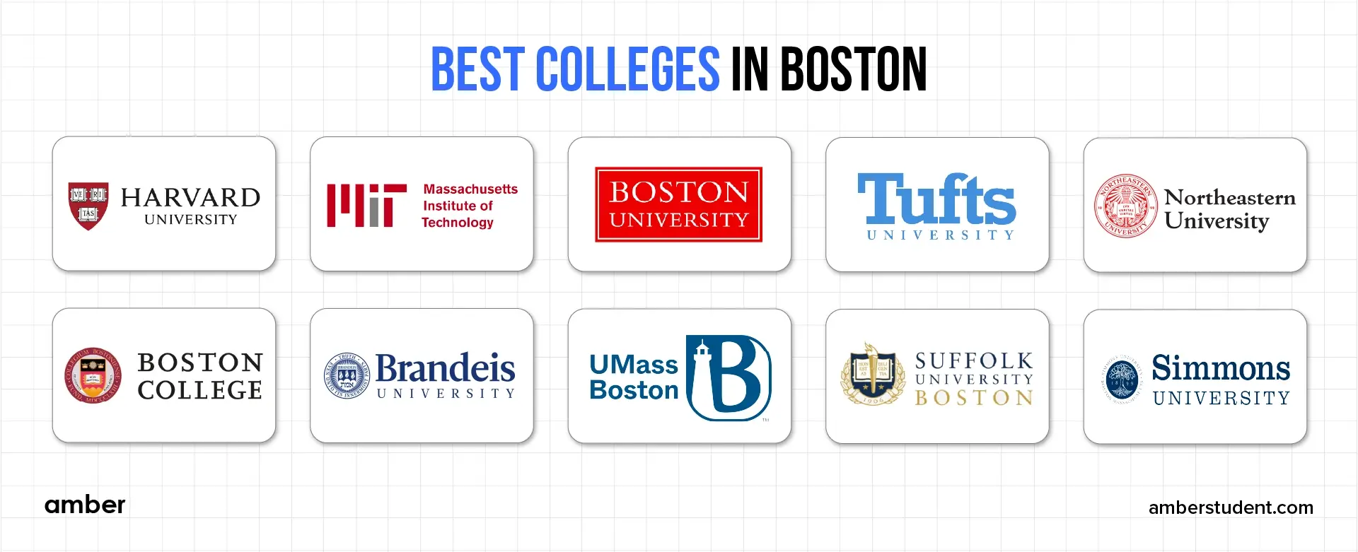 10 Best Universities in Boston Rankings, Requirements & Fees Amber